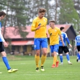 FC MAS Táborsko - SK Benešov U19 0:2