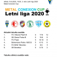 Letní liga: SK Benešov - FC MAS Táborsko